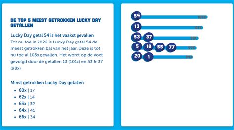 uitslag lucky day 20 getallen.